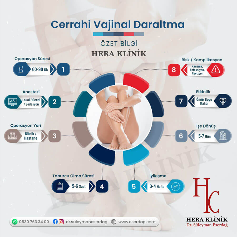 Cerrahi Vajina Daraltma Nasıl Yapılır?